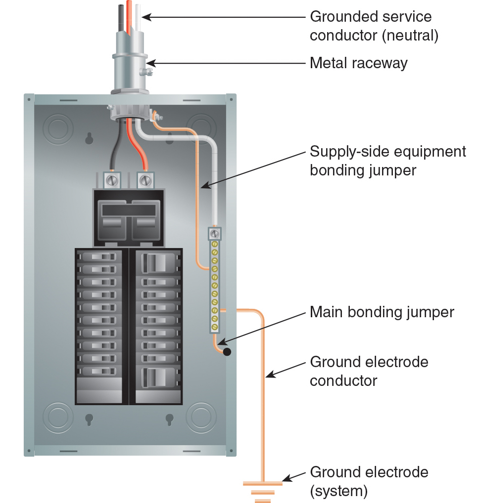 Bonding Information By Electrical Professionals For Electrical Bonding Information By Electrical Professionals For Electrical