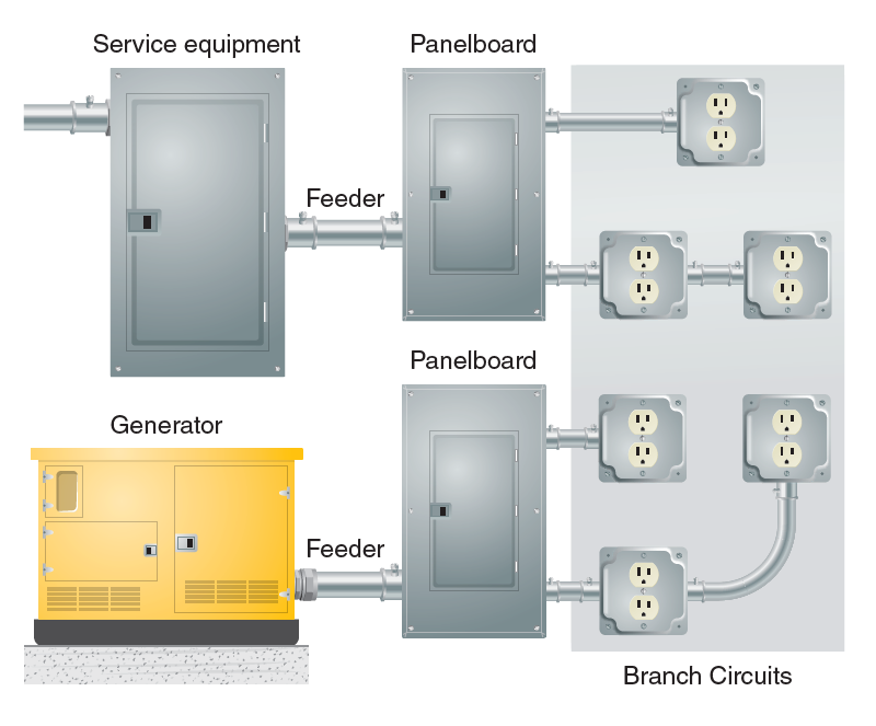 Residential Grounding and Bonding Electrician Talk